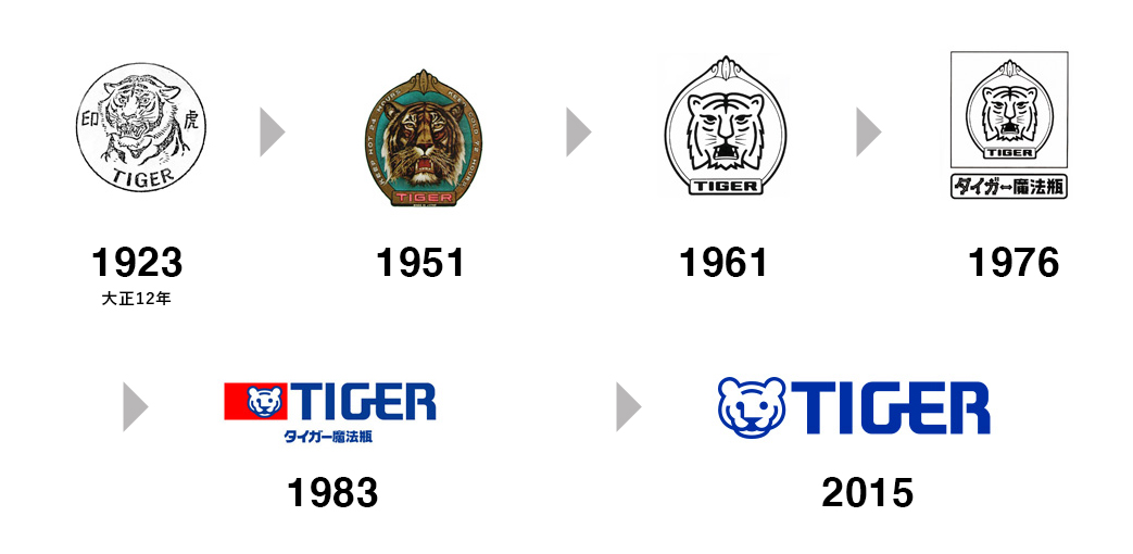ロゴの歴史〜日本企業編〜 - 名古屋での ホームページ制作 WEB制作なら 