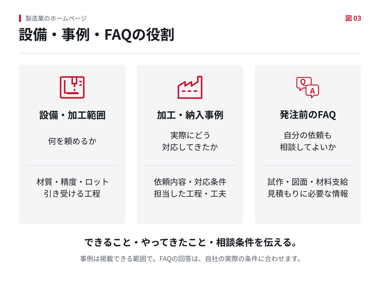 設備・加工範囲は何を頼めるか、加工・納入事例は実際にどう対応したか、発注前のFAQは自分の依頼も相談してよいかを伝える。